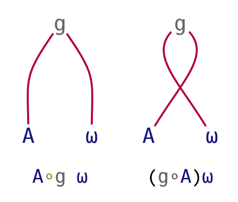 File:A∘g;g∘A.png