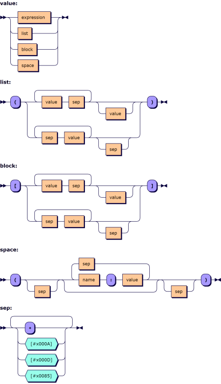 Array notation - APL Wiki